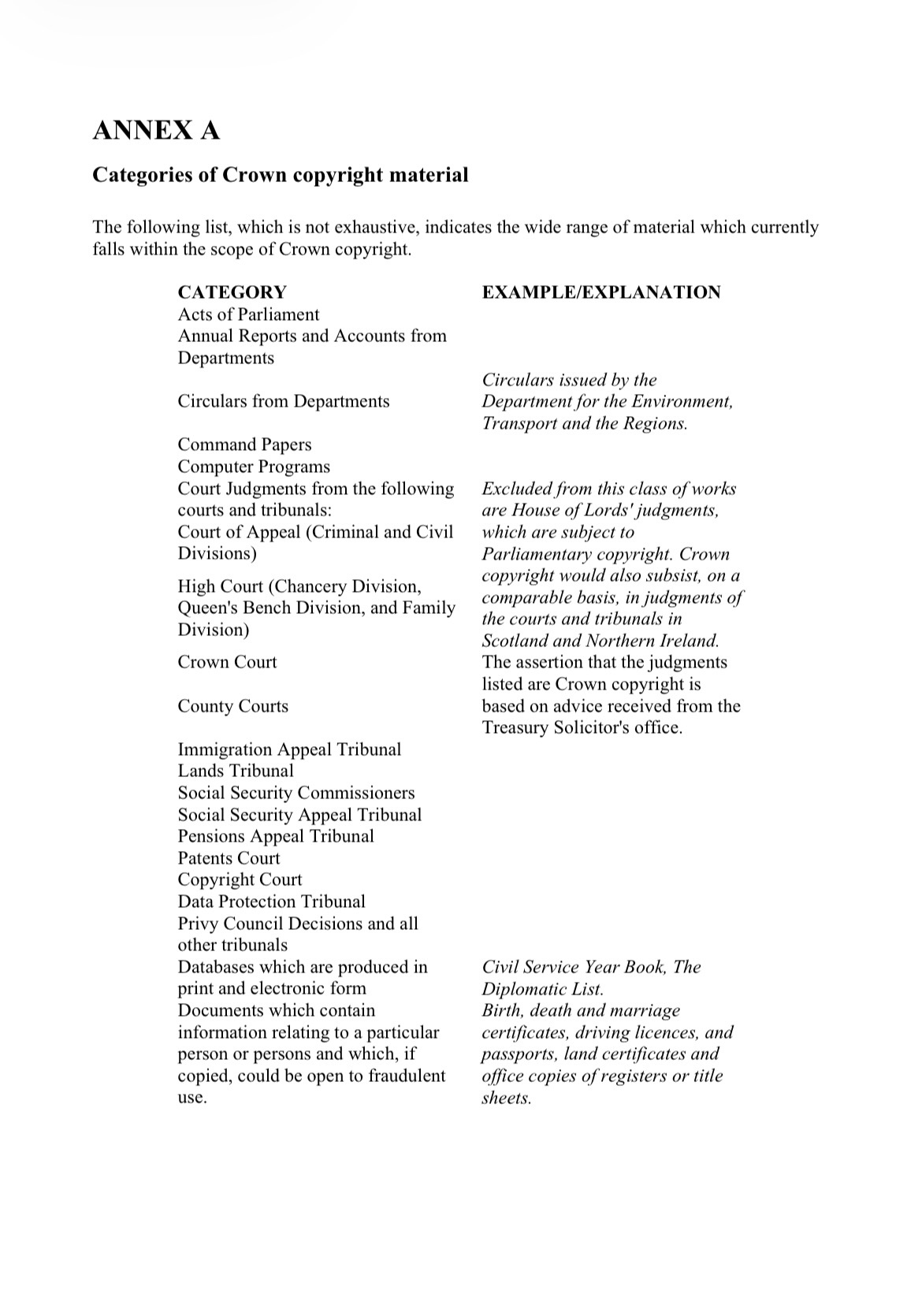 Annex A excerpt listing categories of Crown copyright material, including Acts of Parliament.